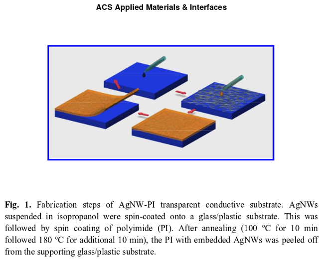 Touch Screen - Film di poliimmide ultrasottile, trasparente e conduttivo con nanofili d'argento incorporati un diagramma di diversi quadrati colorati