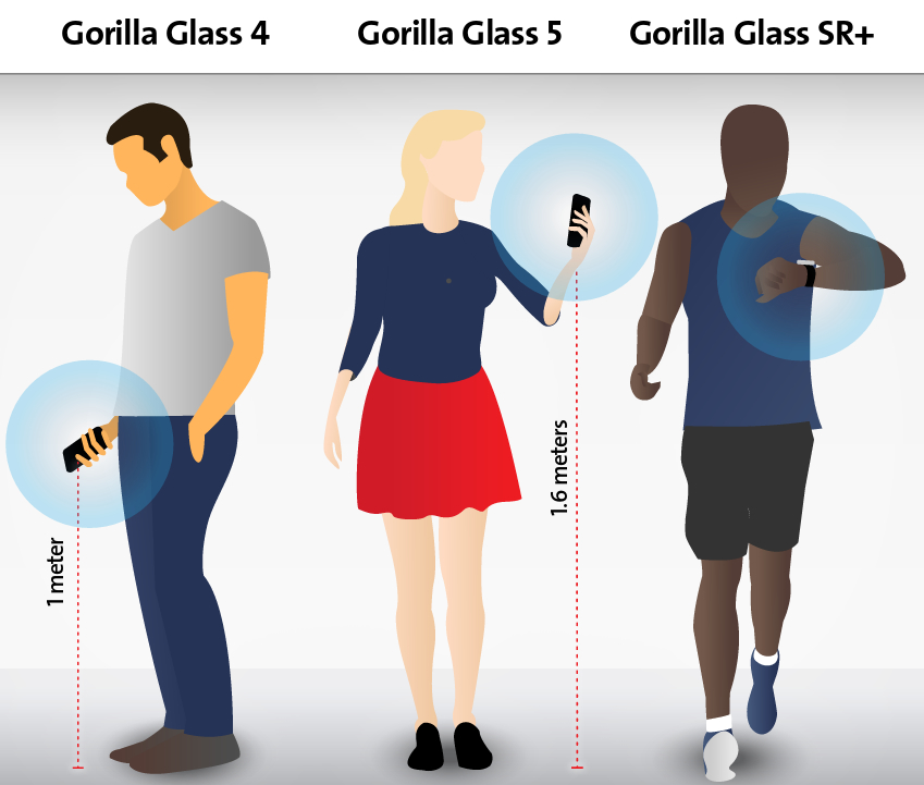 Impactinator® Glass - Corning's Gorilla Glass SR+ a group of people with their phones