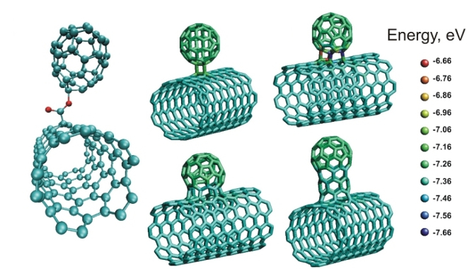 PCAP Touch Screen - Implement flexible touch control buttons with carbon nanotubes foils several different shaped objects