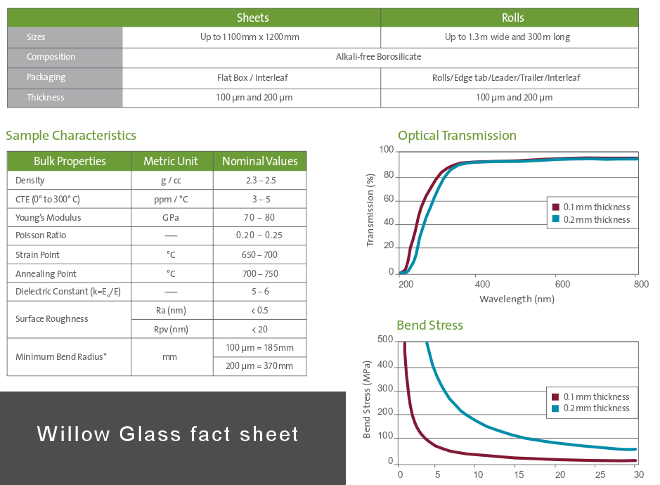 Impactinator® Glass - Flexibelt borosilikatglas för Corning pekskärm visar en skärmdump av ett diagram