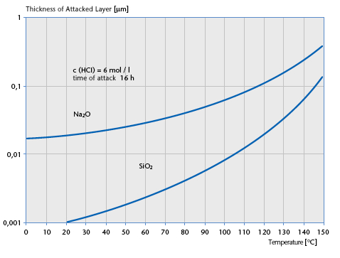 Hydrologische Auswirkungen auf Mikroglas