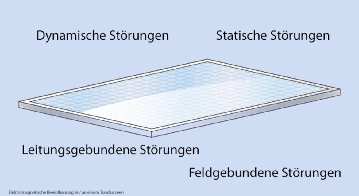 EMV Störungen an einem Touchscreen