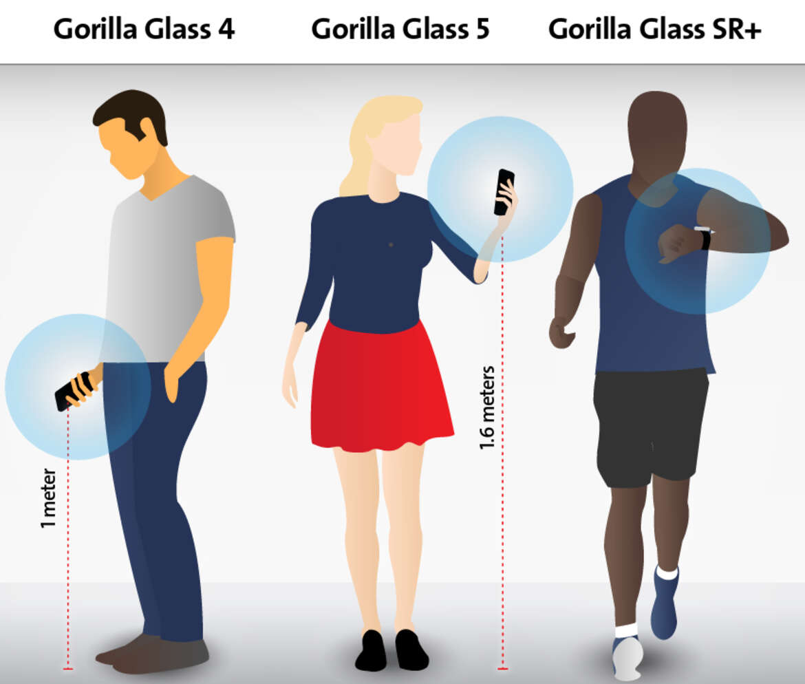 Infografik von Corning