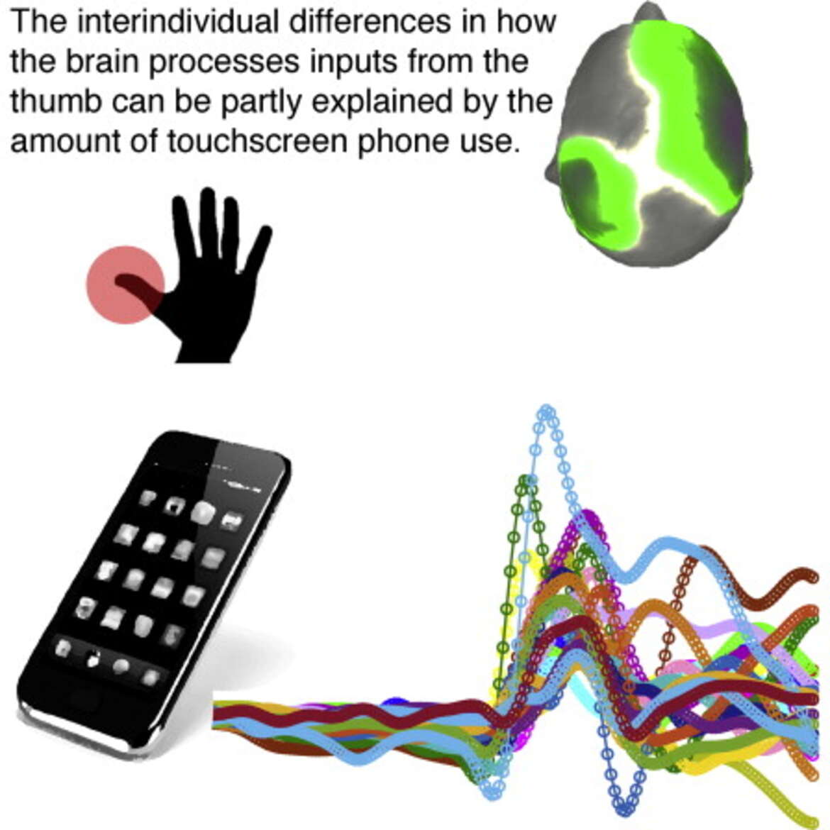 Touchscreen Interaktion